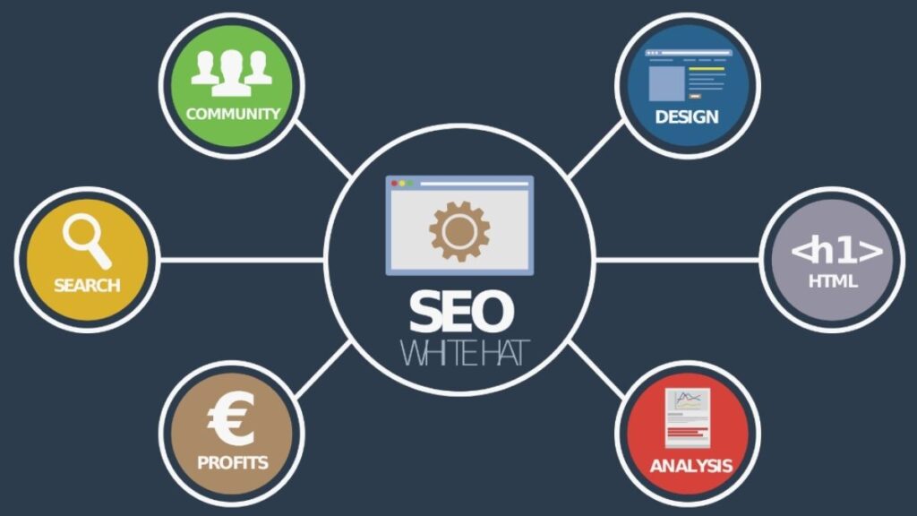 Seo Çalışması Fiyatları