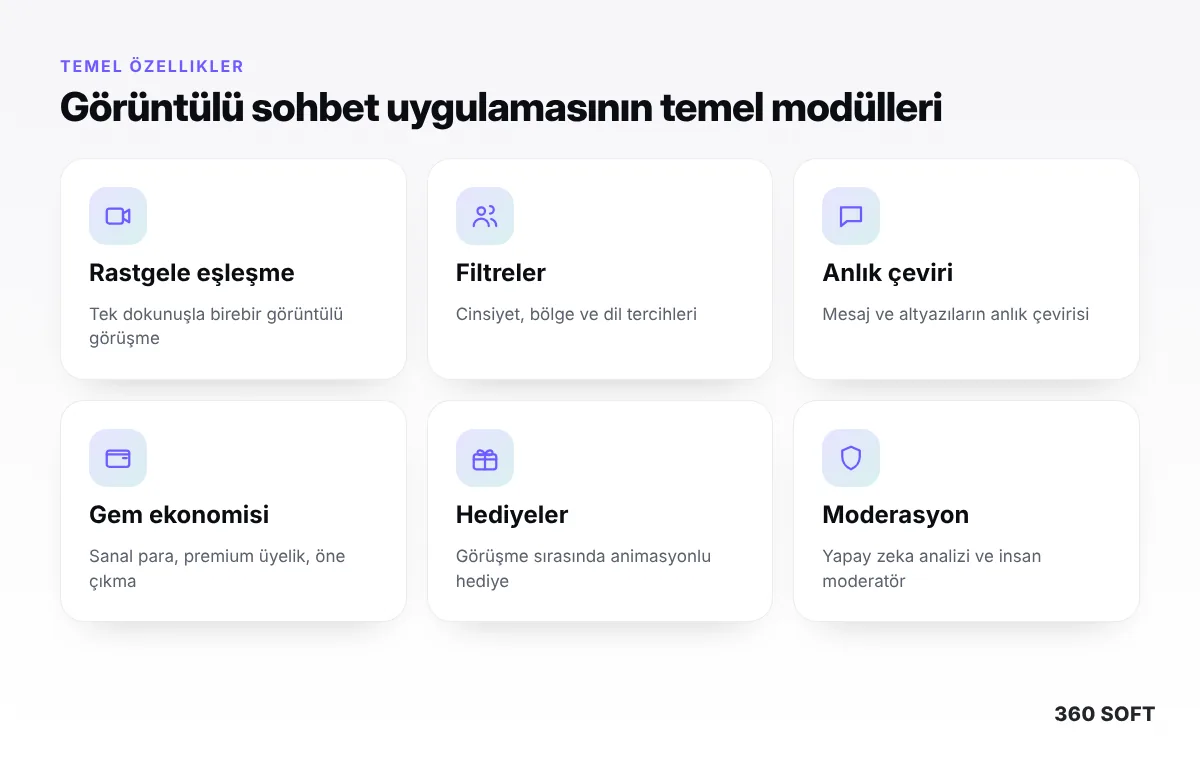 Azar Gibi Rastgele Görüntülü Sohbet Uygulaması Nasıl Yapılır? (2026 Rehberi) - temel özellikler