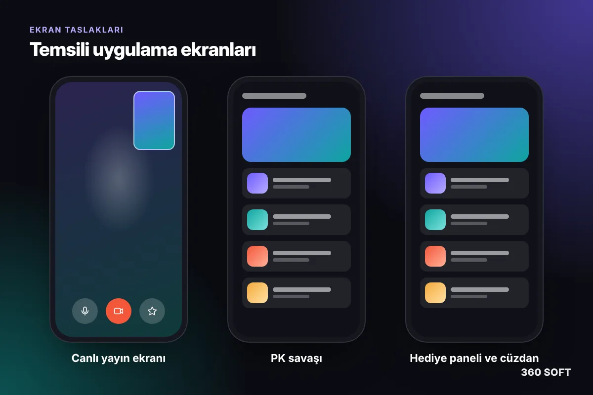 Bigo Live Gibi Canlı Yayın Uygulaması Nasıl Yapılır? (2026 Rehberi) - ekran taslakları
