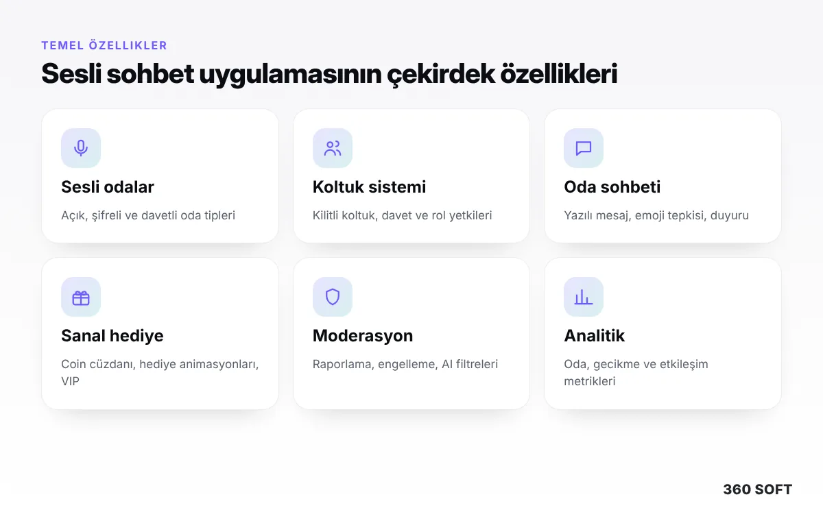 Canlı Sesli Sohbet Uygulaması Yapmak: RTC, Koltuk Sistemi, Moderasyon ve Ölçeklenme Rehberi - temel özellikler