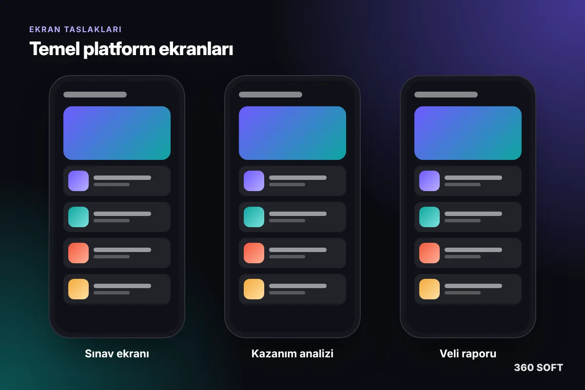 Online Sınav ve Deneme Platformu Yaptırmak: Dershane ve Yayınevleri İçin 2026 Rehberi - ekran taslakları