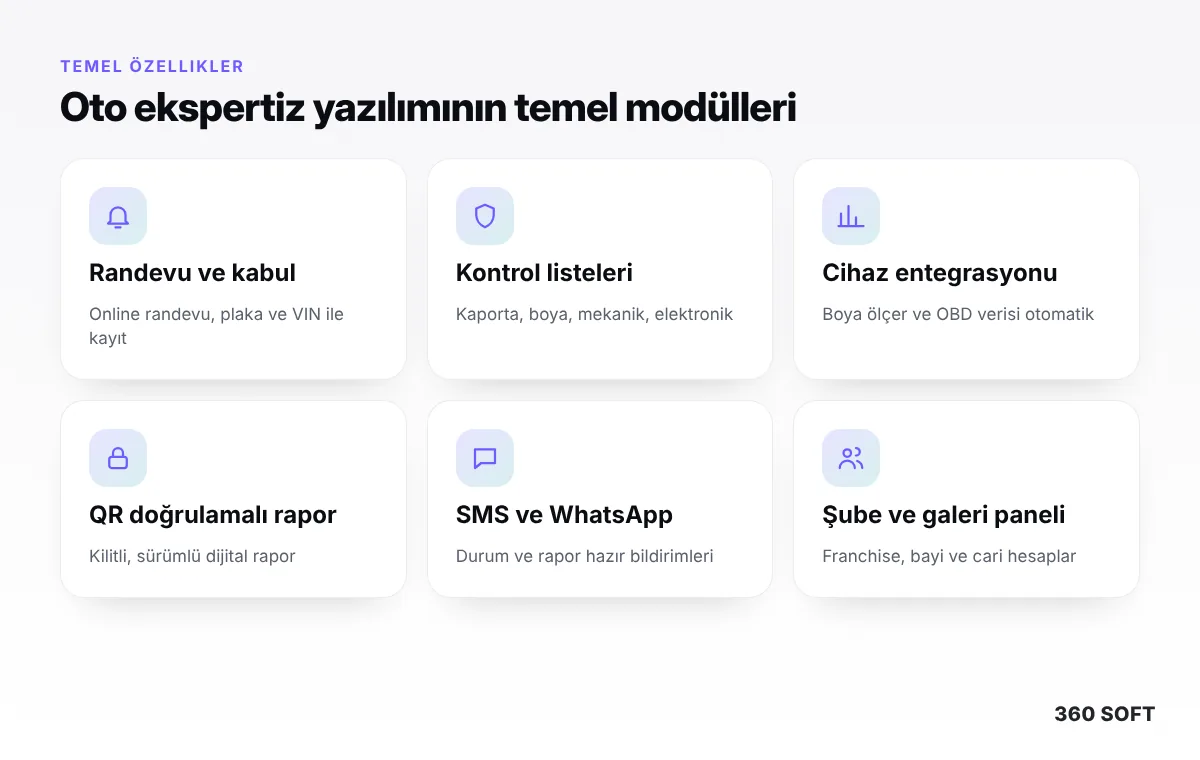 Oto Ekspertiz Yönetim ve Raporlama Platformu: Yazılım Nasıl Olmalı? (2026) - temel özellikler