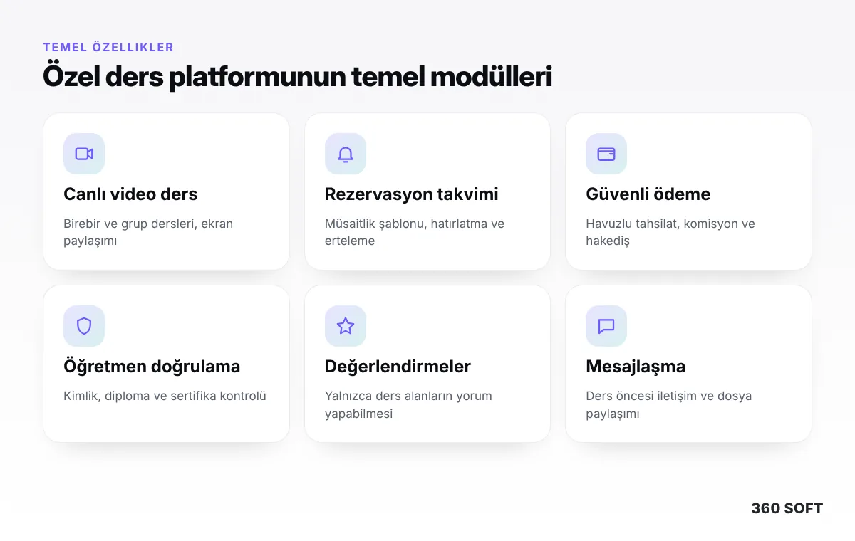 Özel Ders Platformu Yapmak: Canlı Video Dersli Öğretmen Pazaryeri Rehberi (2026) - temel özellikler