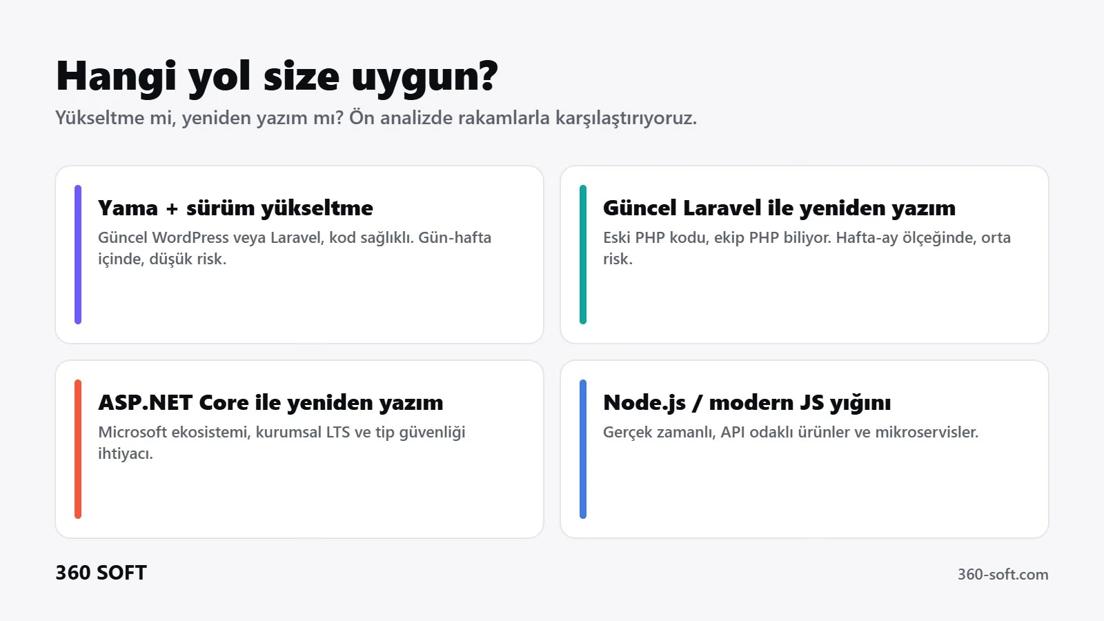 PHP sistemi için yama, Laravel, ASP.NET Core ve Node.js seçenekleri karşılaştırması