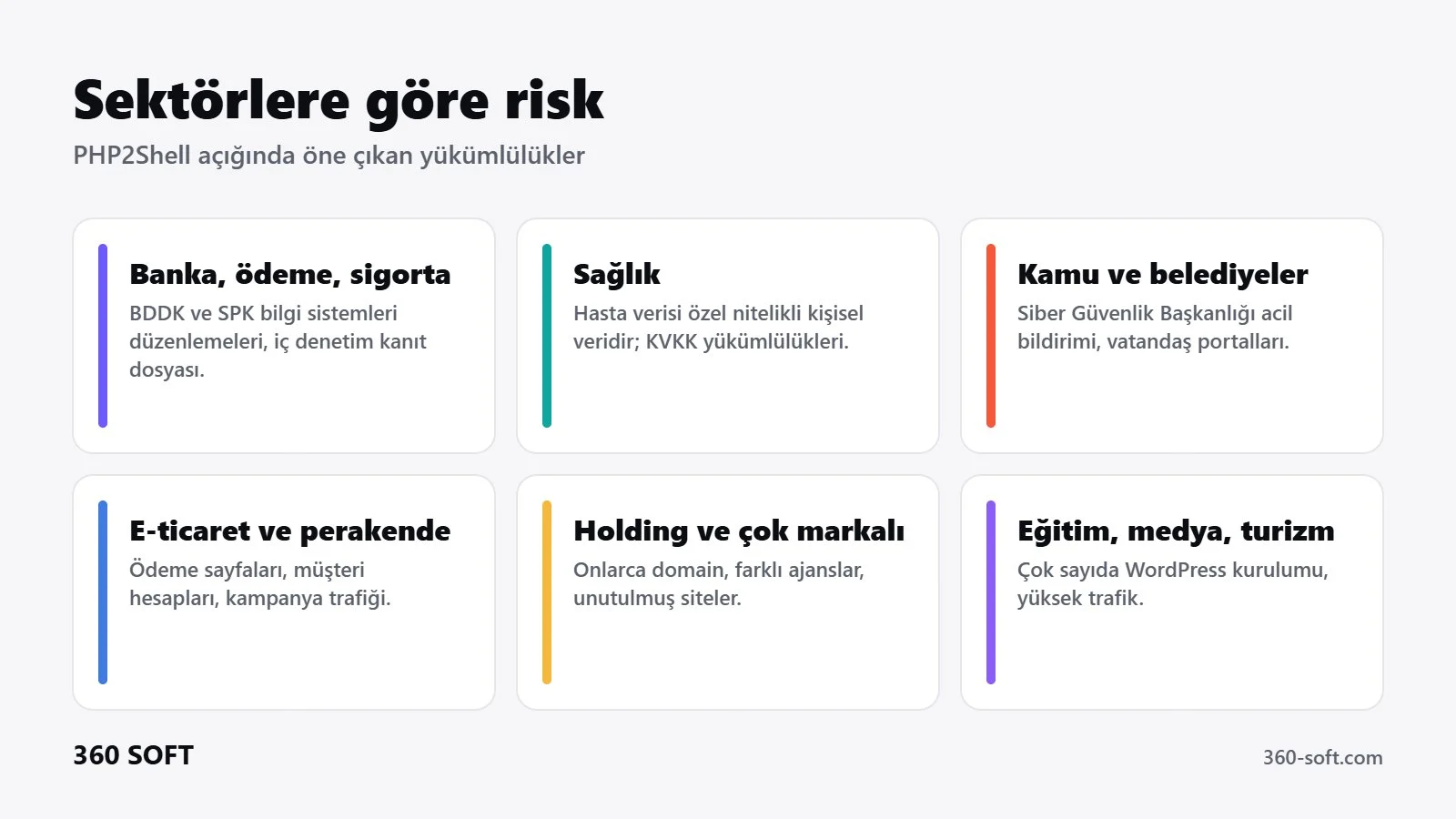 PHP2Shell açığında sektörlere göre risk ve yükümlülükler