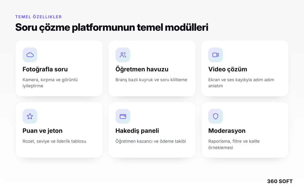 Soru Çözme Platformu Yapmak: Fotoğrafla Soru, Öğretmen Cevabı ve Video Çözüm Rehberi (2026) - temel özellikler