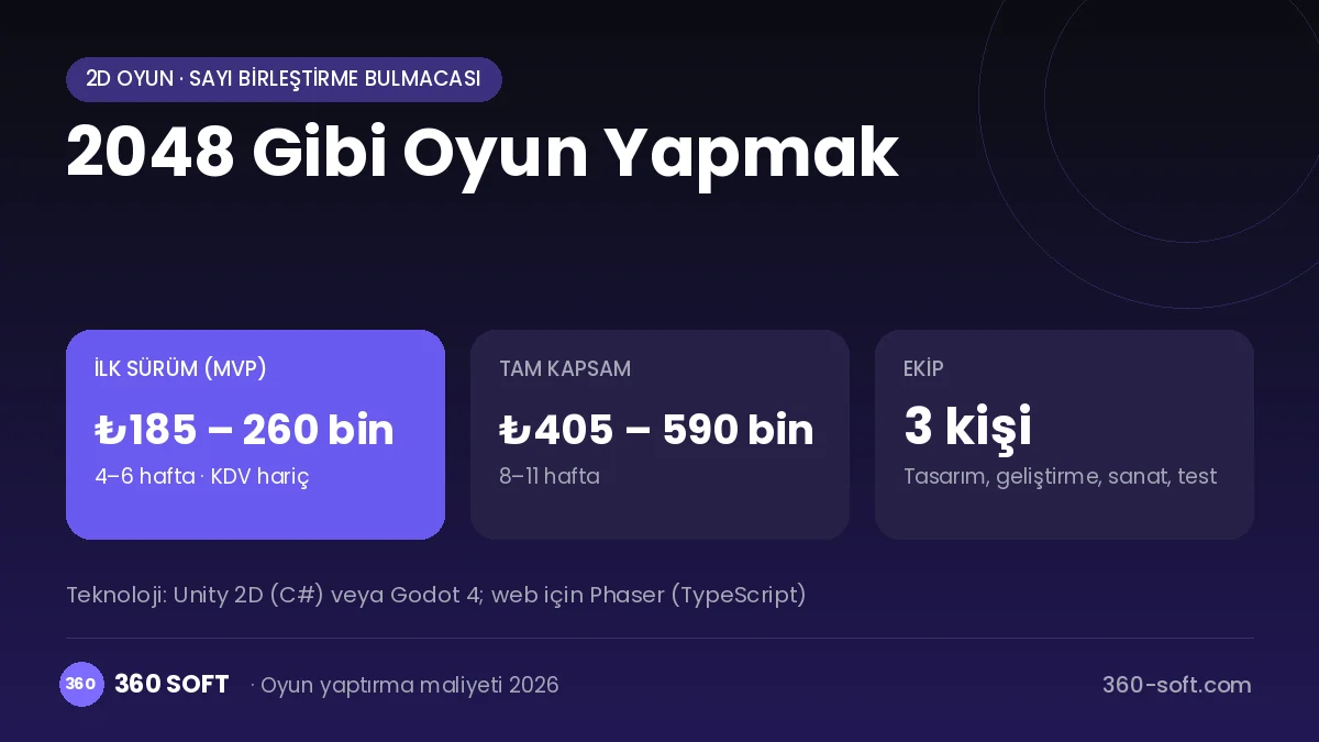 2048 Gibi Oyun Yapmak maliyet, süre ve ekip infografiği