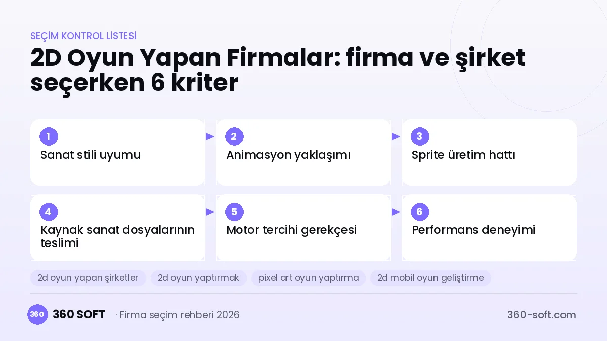 2D Oyun Yapan Firmalar seçim kriterleri kontrol listesi