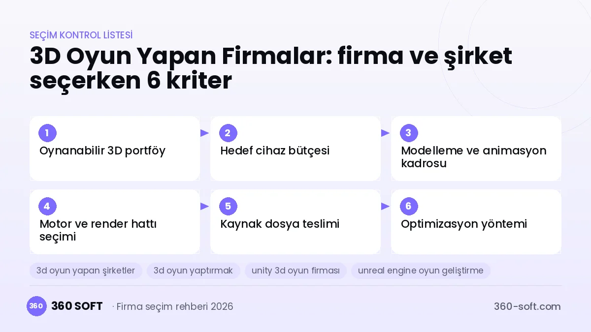 3D Oyun Yapan Firmalar seçim kriterleri kontrol listesi