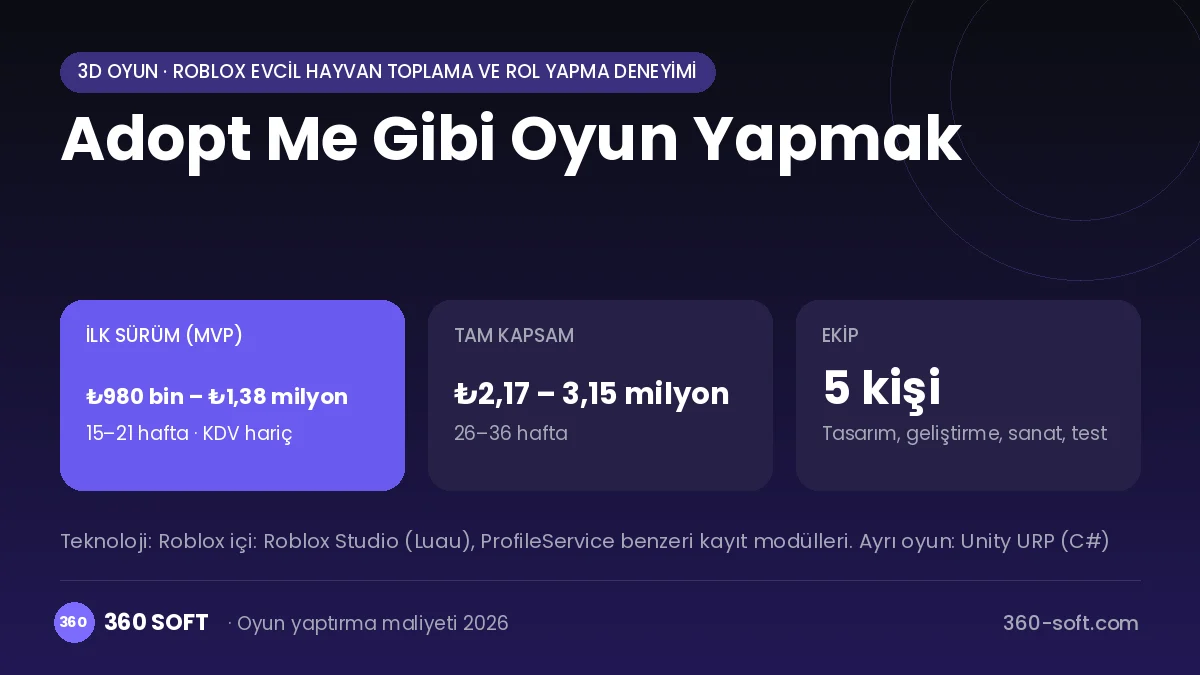 Adopt Me Gibi Oyun Yapmak maliyet, süre ve ekip infografiği