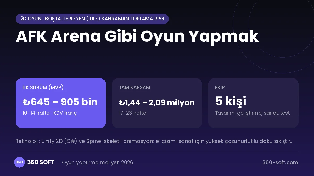 AFK Arena Gibi Oyun Yapmak maliyet, süre ve ekip infografiği