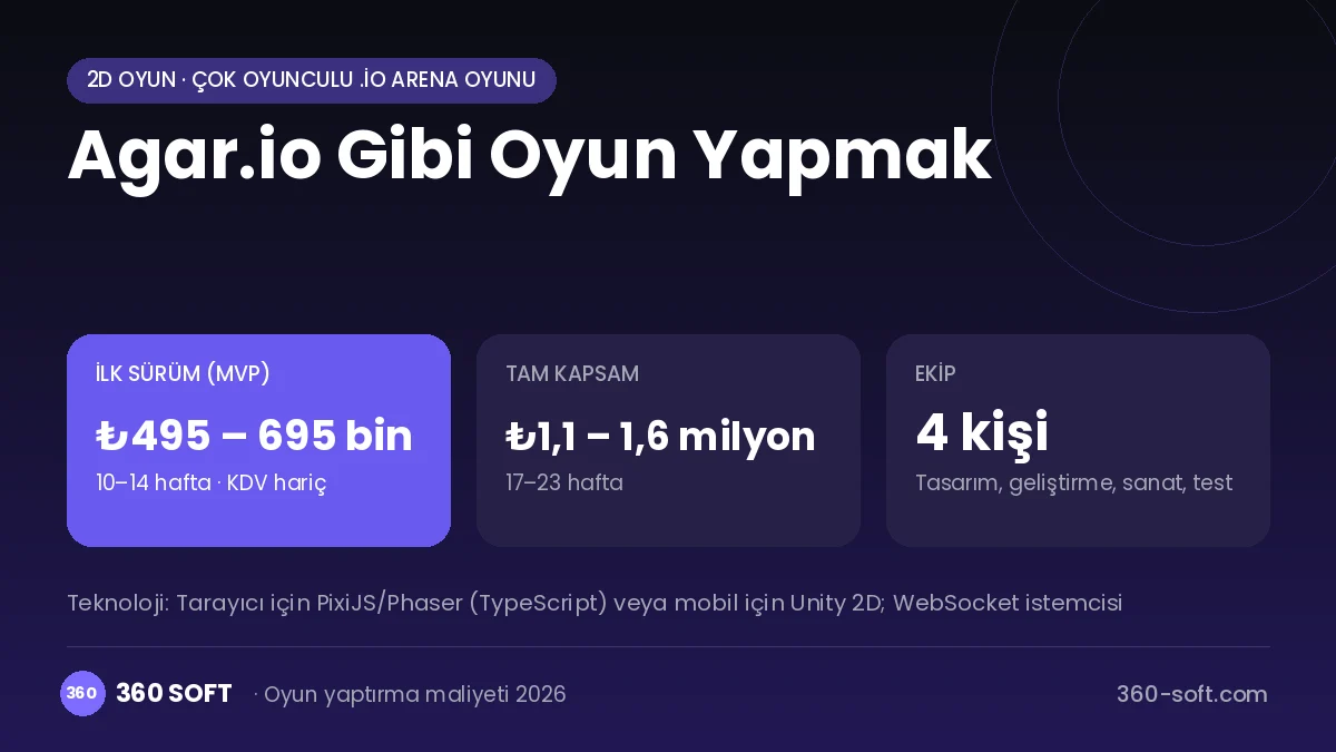 Agar.io Gibi Oyun Yapmak maliyet, süre ve ekip infografiği