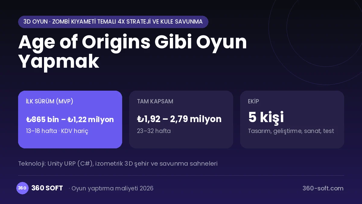 Age of Origins Gibi Oyun Yapmak maliyet, süre ve ekip infografiği