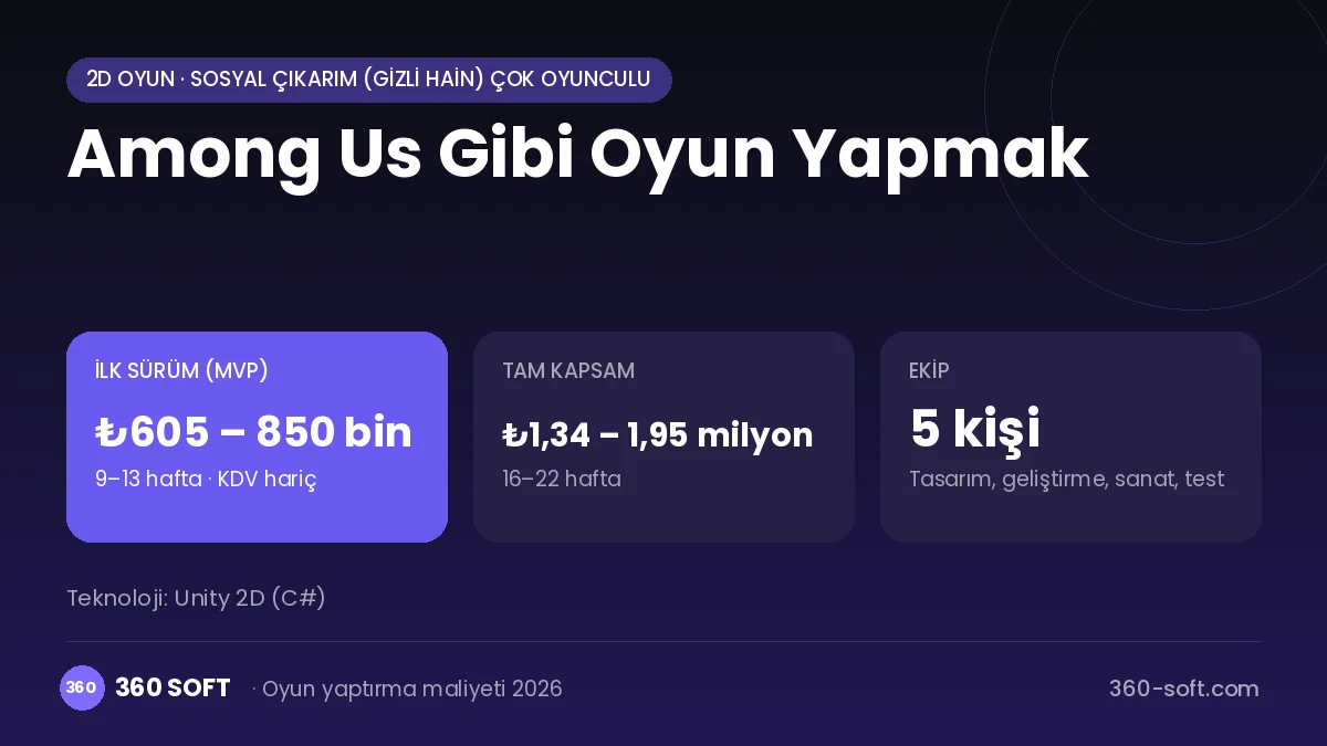Among Us Gibi Oyun Yapmak maliyet, süre ve ekip infografiği