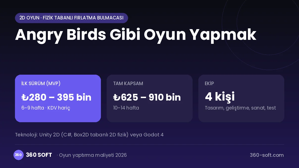 Angry Birds Gibi Oyun Yapmak maliyet, süre ve ekip infografiği