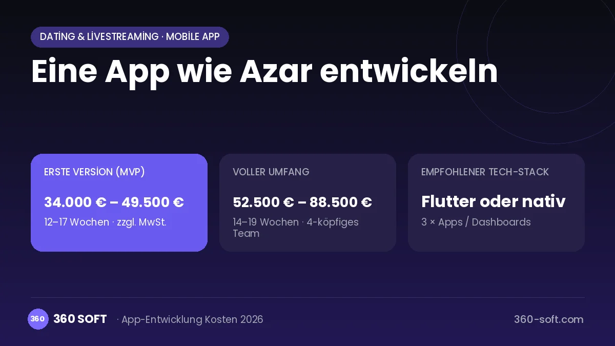 Eine App wie Azar entwickeln
