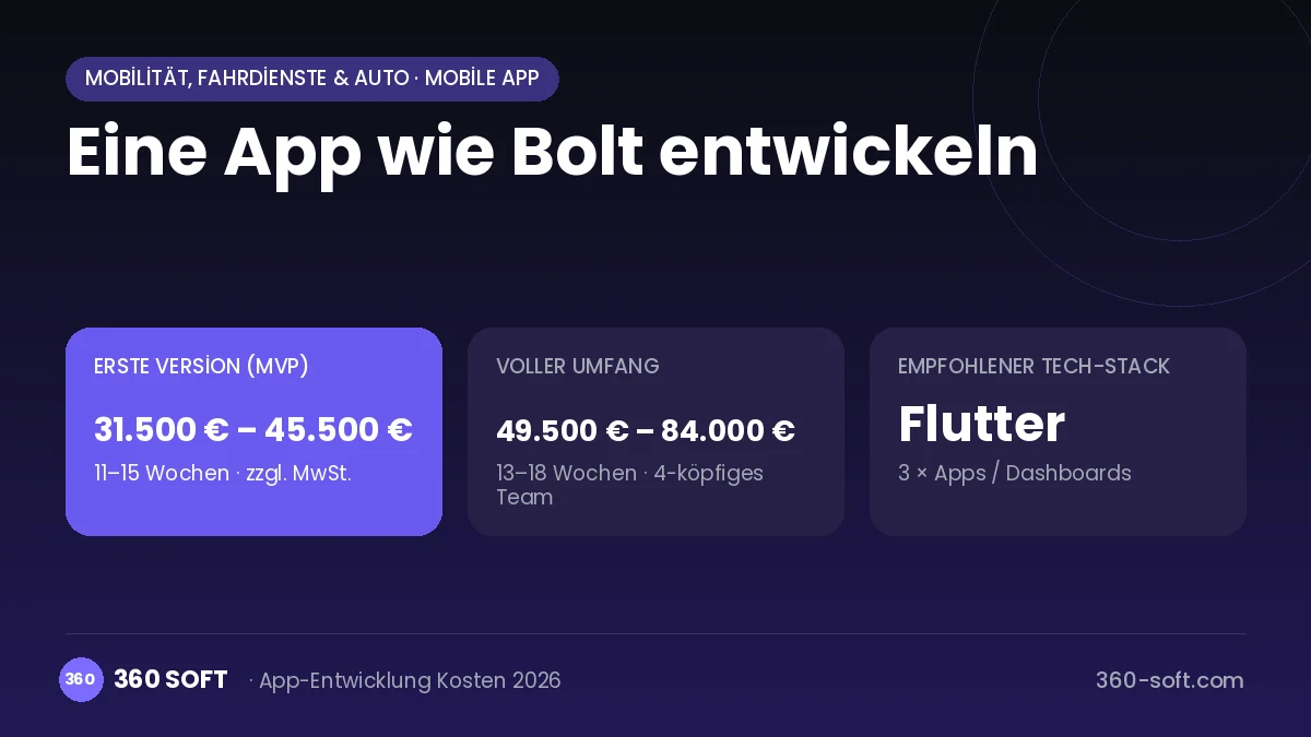 Eine App wie Bolt entwickeln