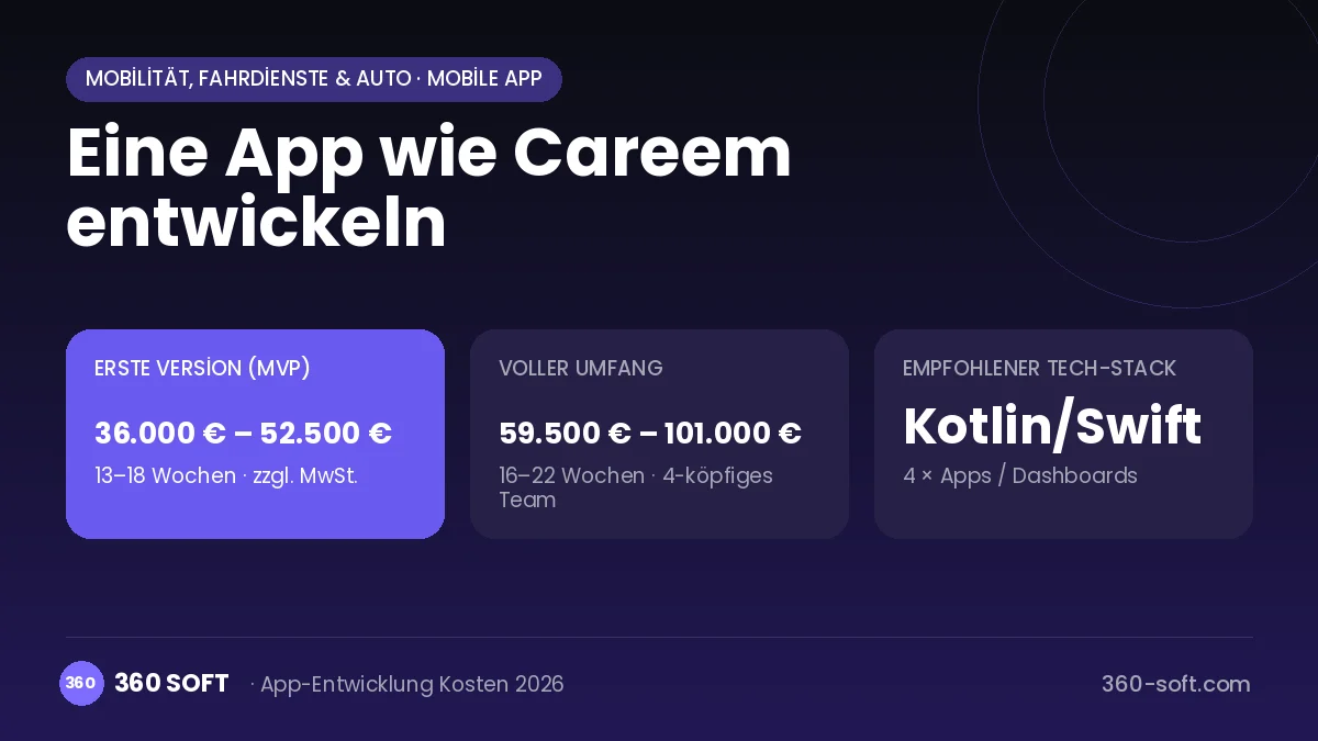 Eine App wie Careem entwickeln
