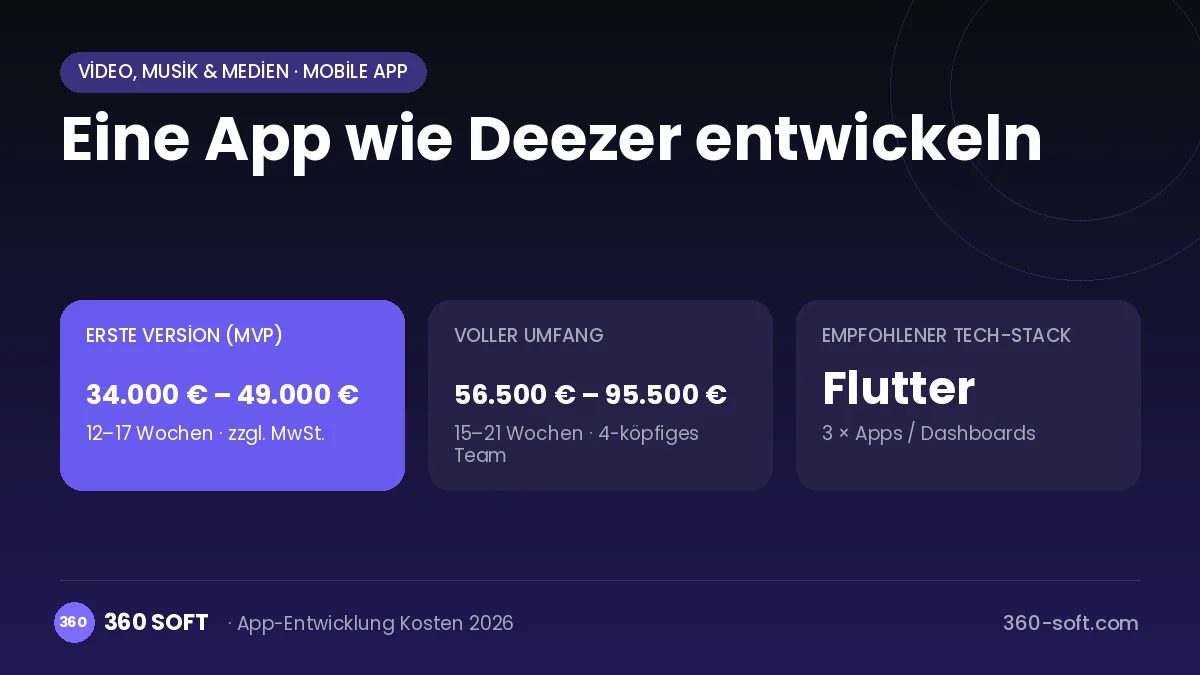 Eine App wie Deezer entwickeln
