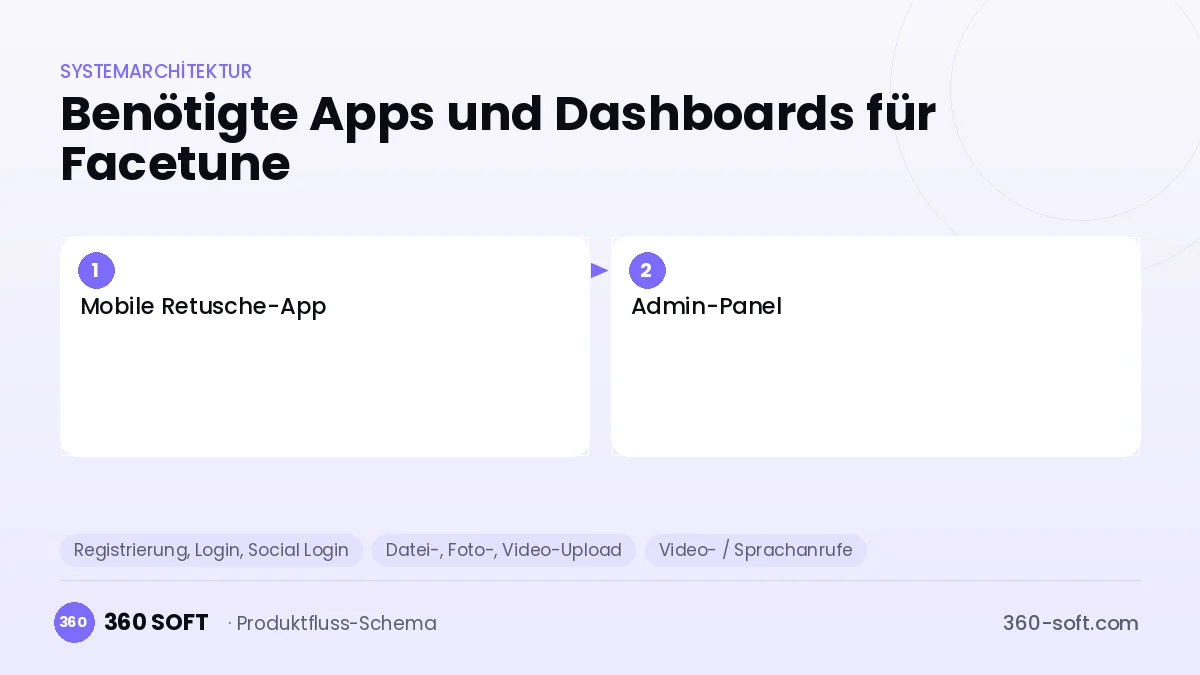 Wie viele Apps und Dashboards brauchen Sie? — Facetune