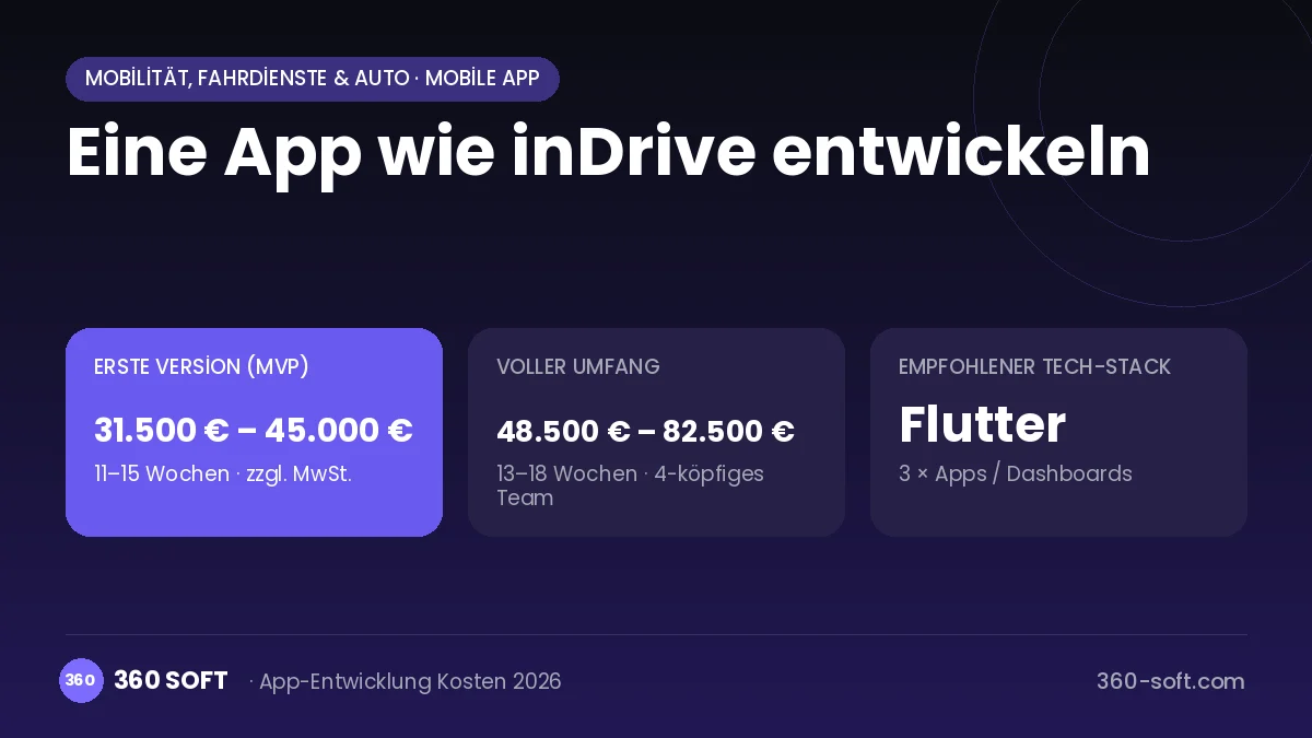 Eine App wie inDrive entwickeln