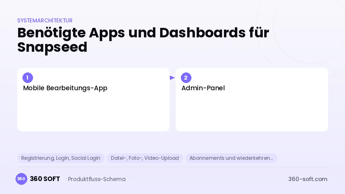 Wie viele Apps und Dashboards brauchen Sie? — Snapseed