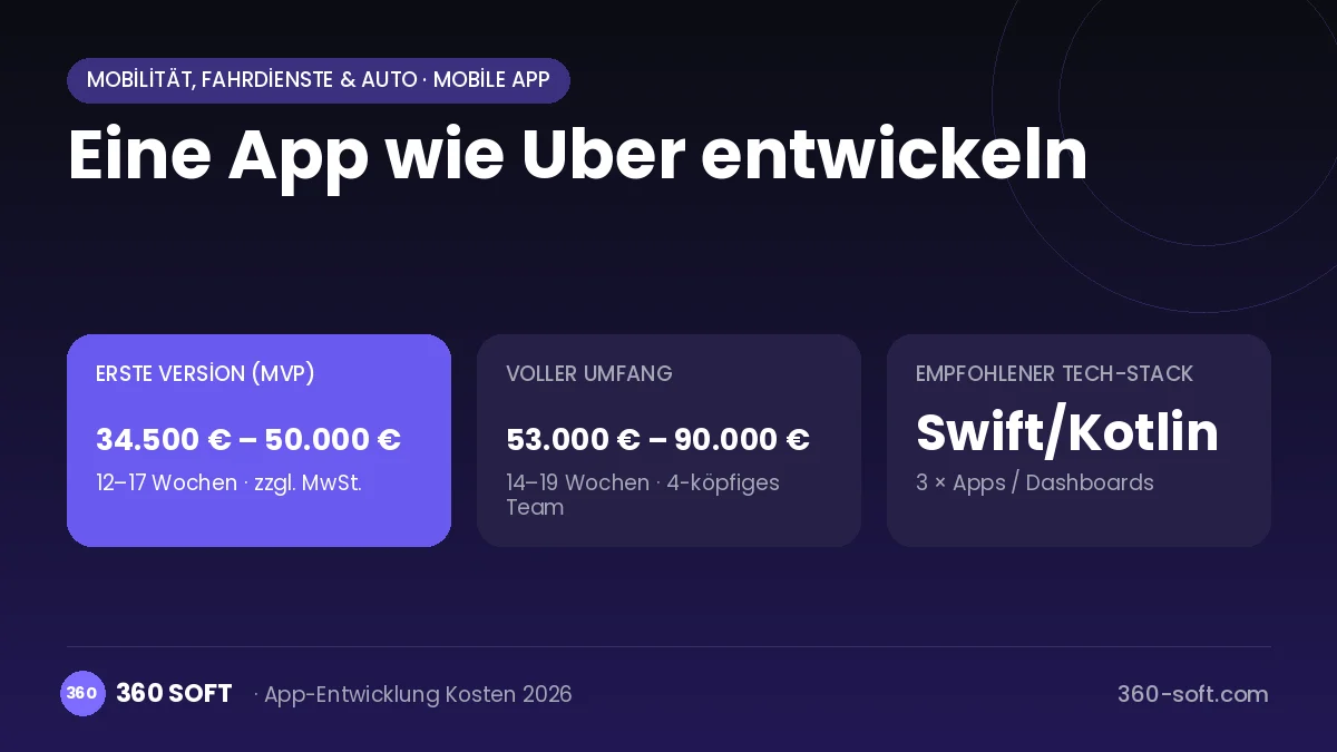 Eine App wie Uber entwickeln