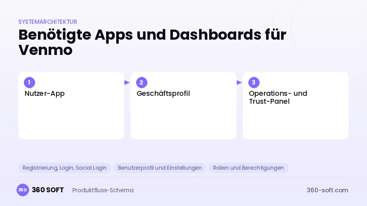 Wie viele Apps und Dashboards brauchen Sie? — Venmo