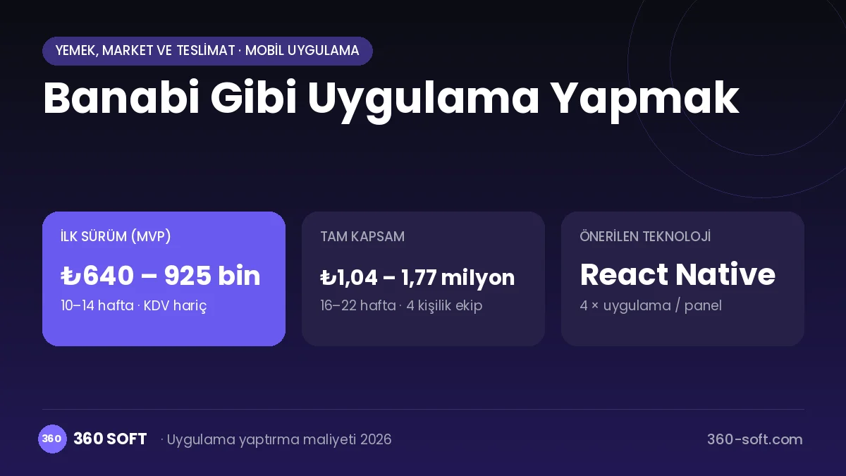 Banabi Gibi Uygulama Yapmak