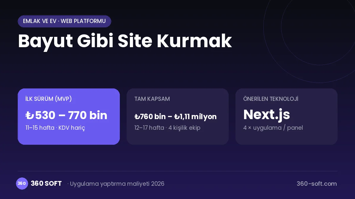 Bayut Gibi Site Kurmak