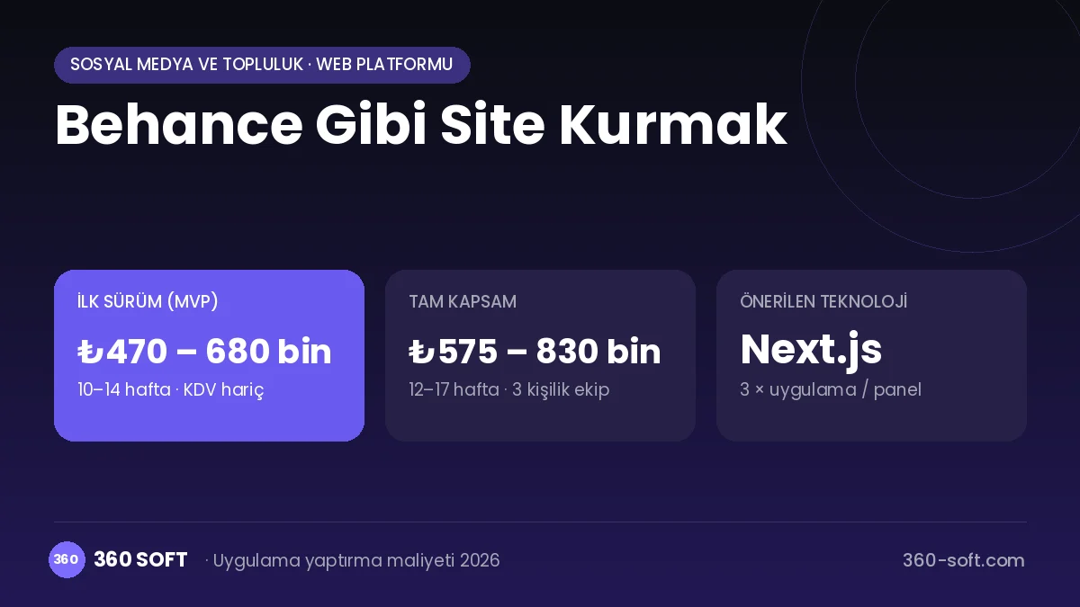 Behance Gibi Site Kurmak