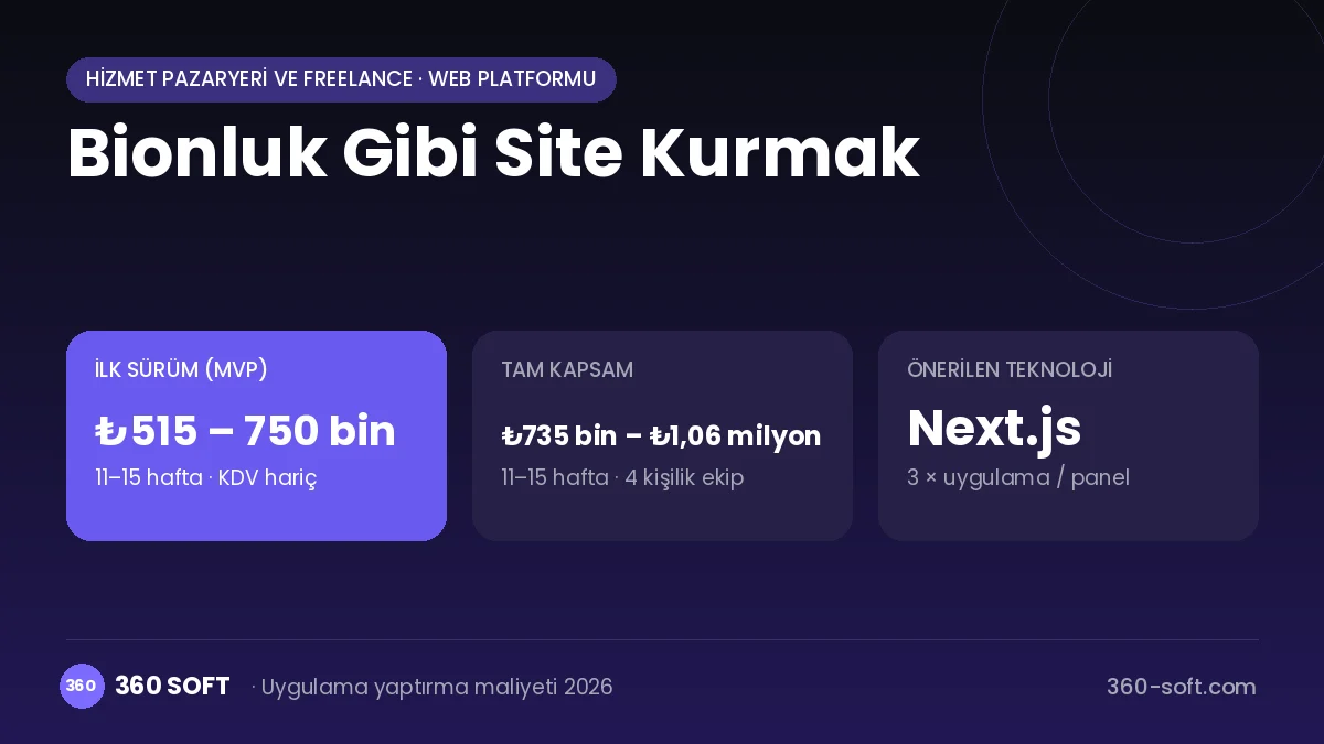 Bionluk Gibi Site Kurmak