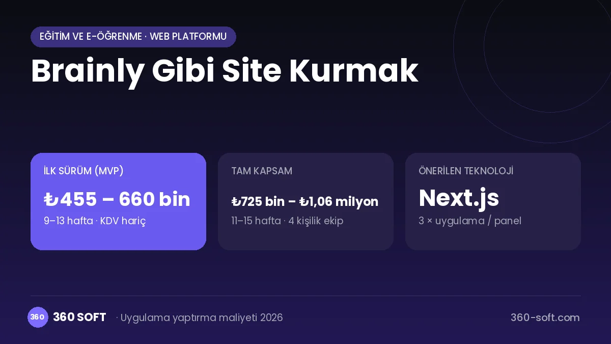 Brainly Gibi Site Kurmak