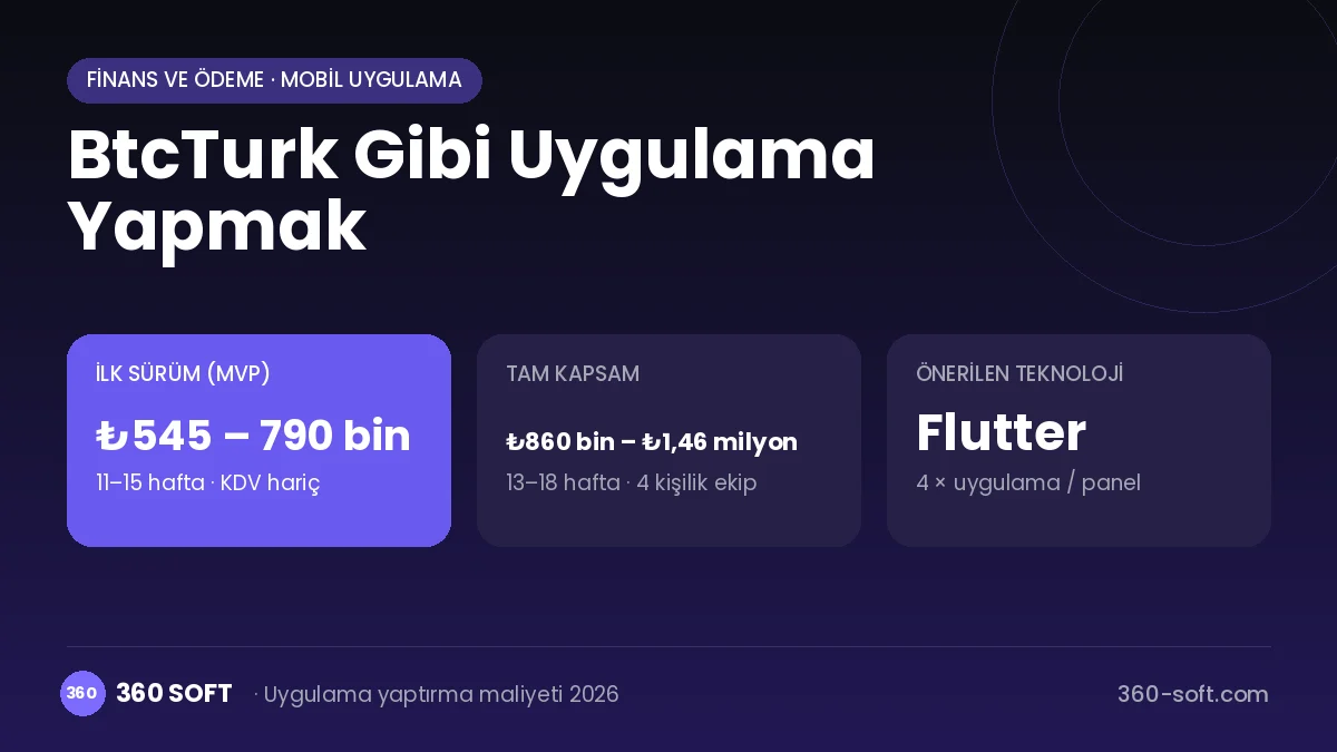 BtcTurk Gibi Uygulama Yapmak