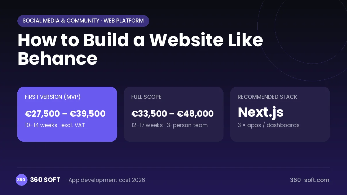 How to Build a Website Like Behance