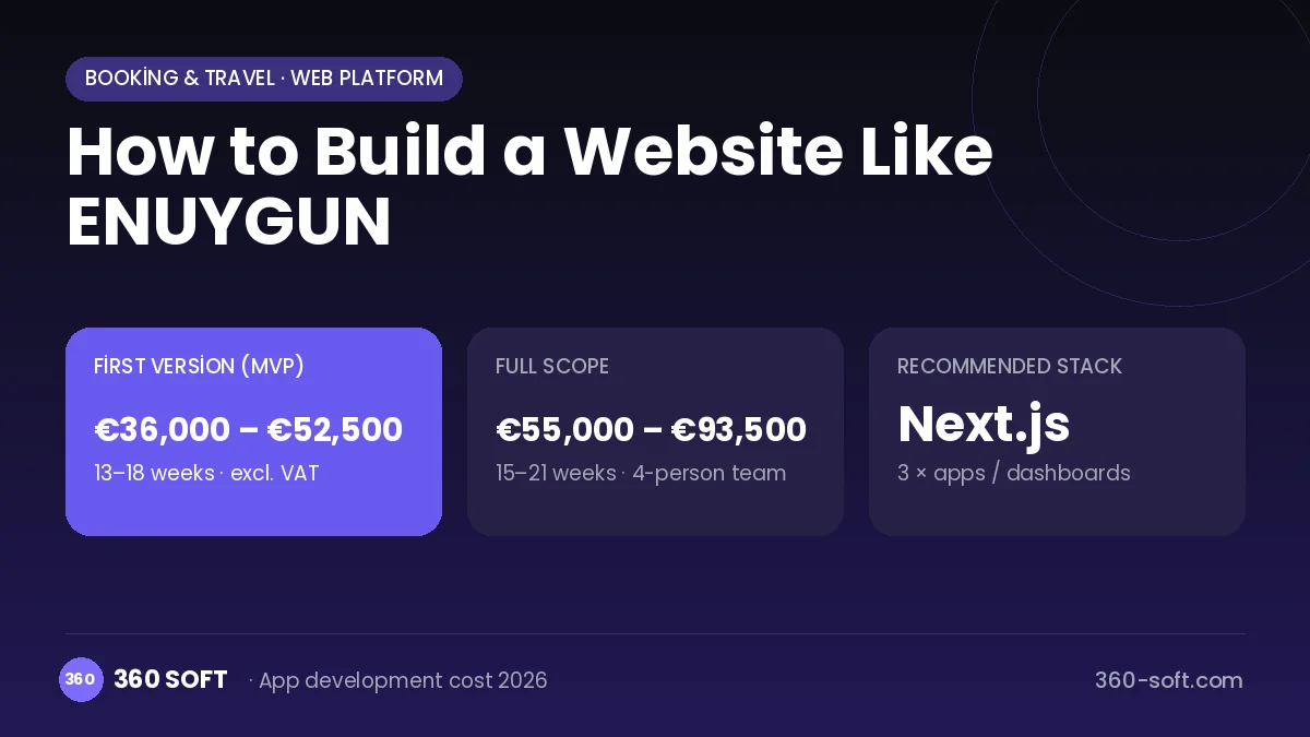 How to Build a Website Like ENUYGUN