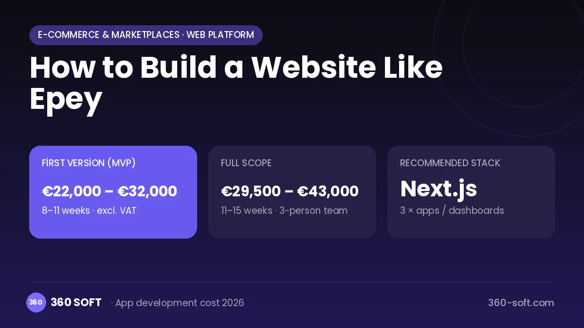 How to Build a Website Like Epey