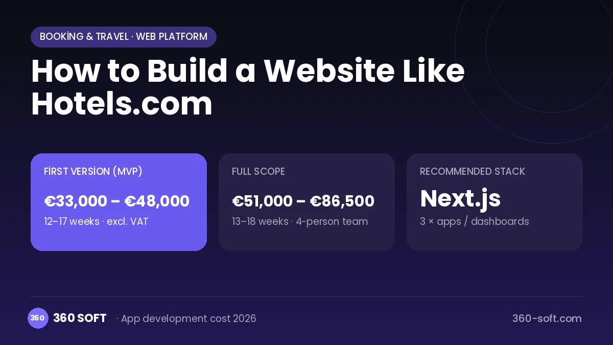 How to Build a Website Like Hotels.com