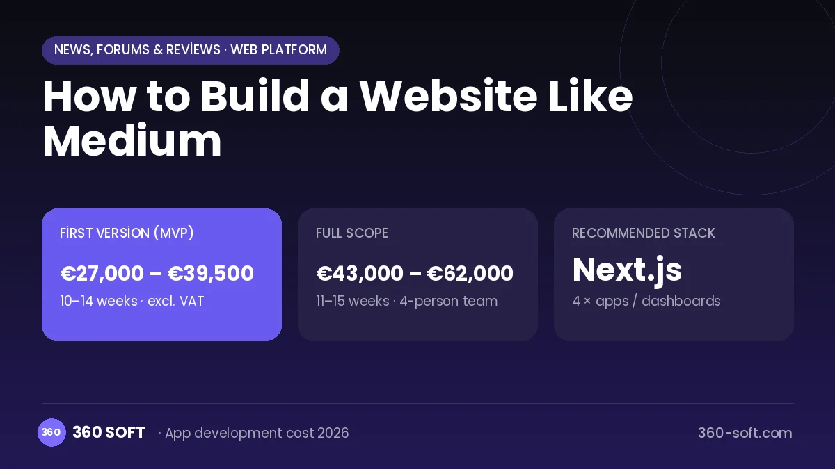 How to Build a Website Like Medium