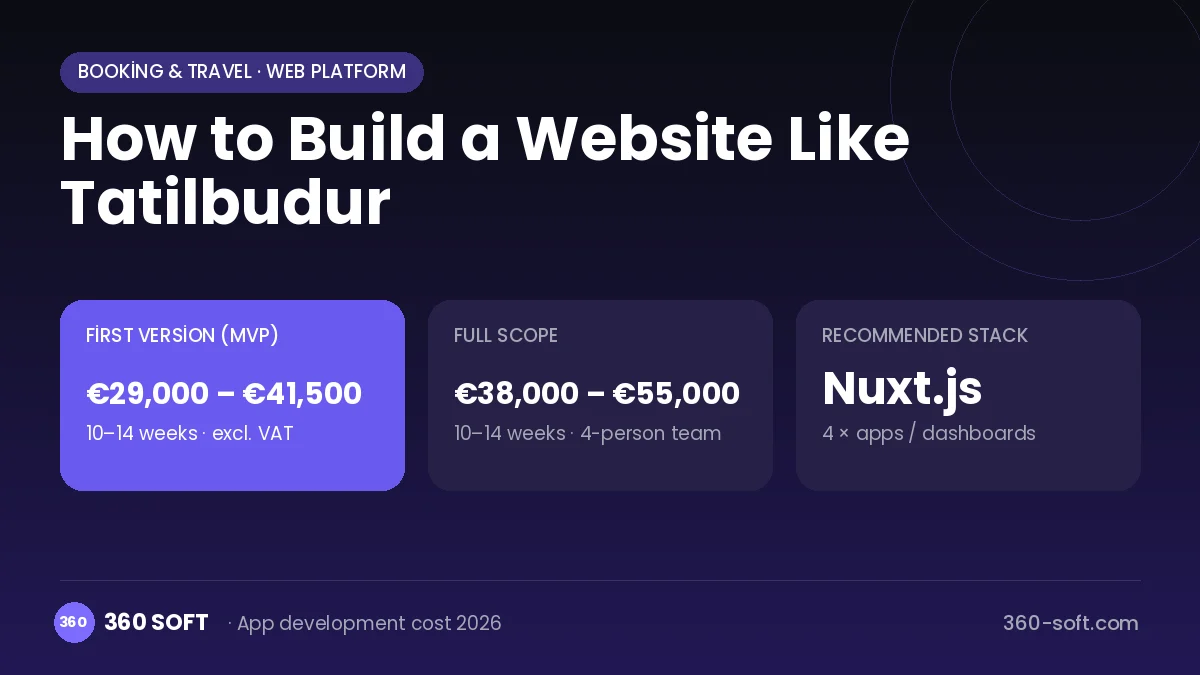 How to Build a Website Like Tatilbudur
