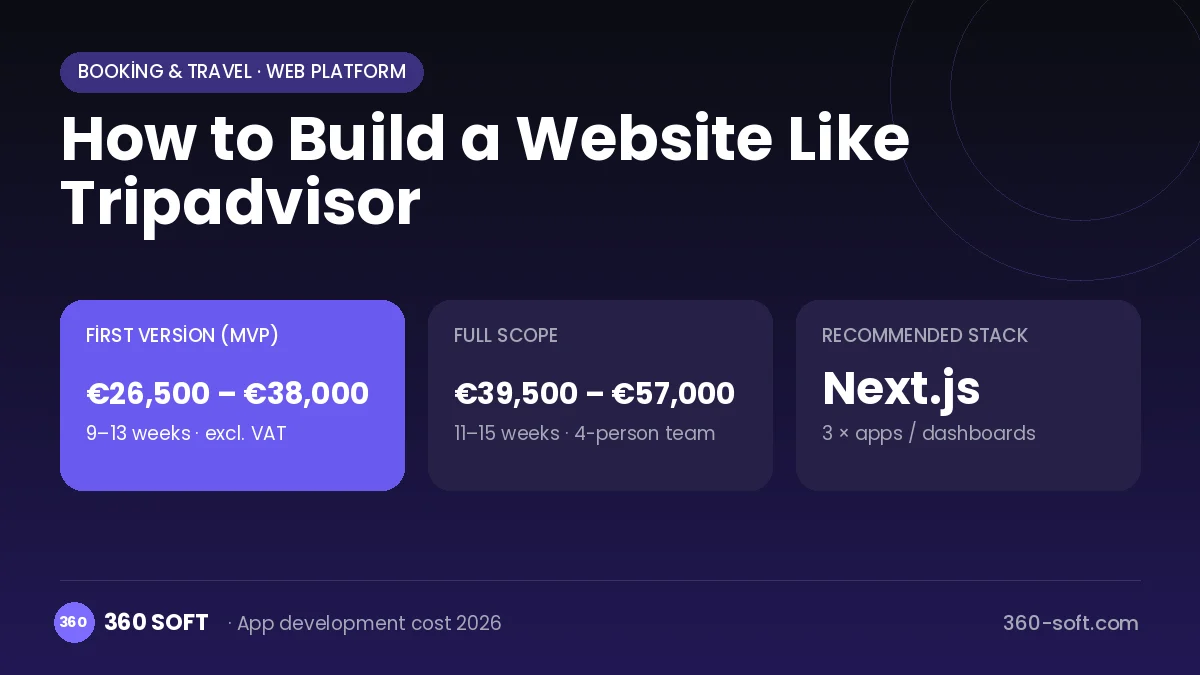 How to Build a Website Like Tripadvisor