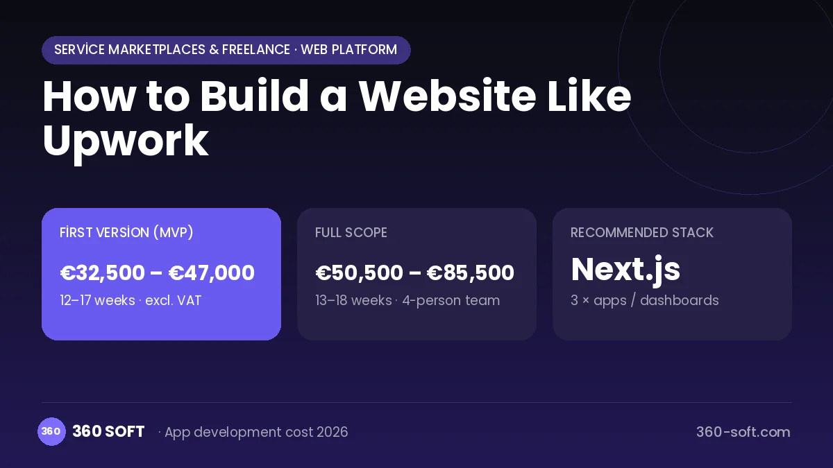 How to Build a Website Like Upwork