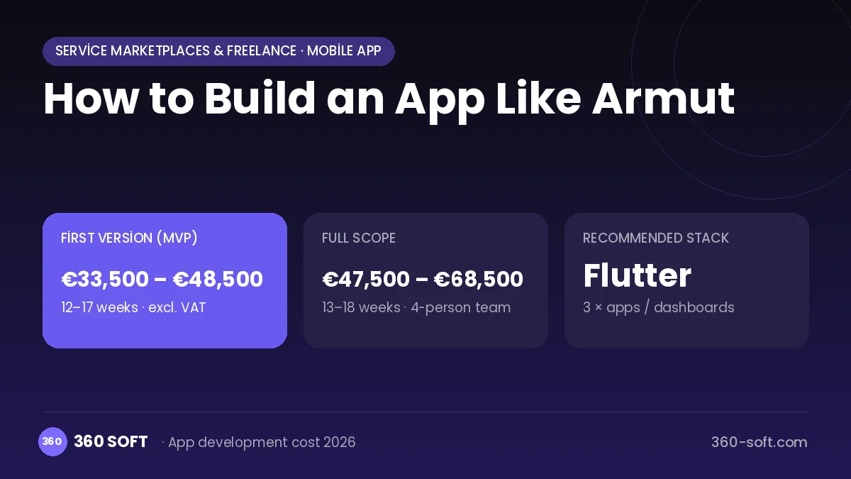 How to Build an App Like Armut