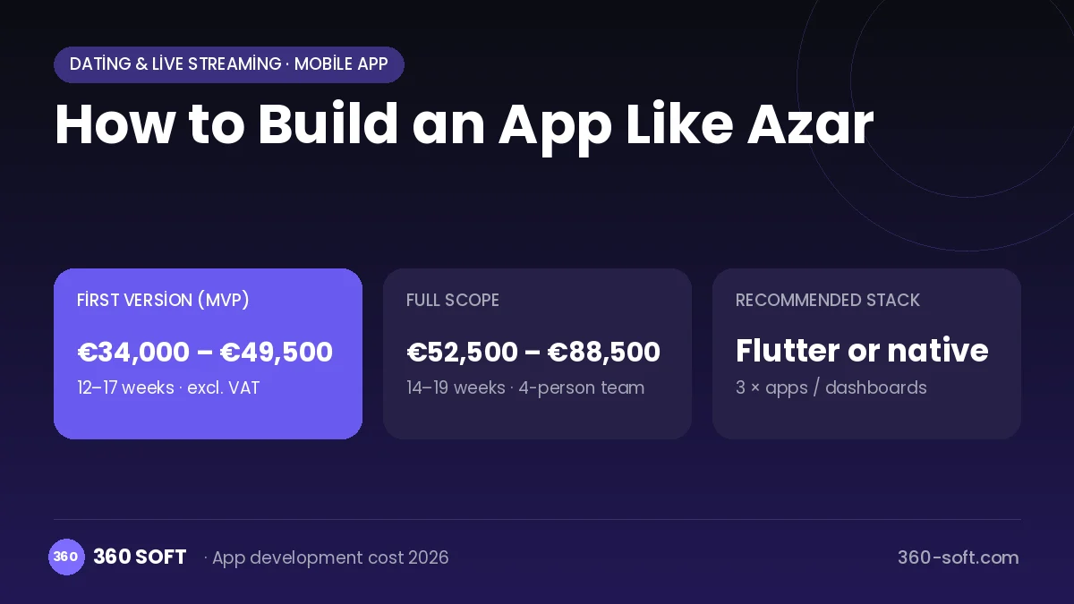 How to Build an App Like Azar