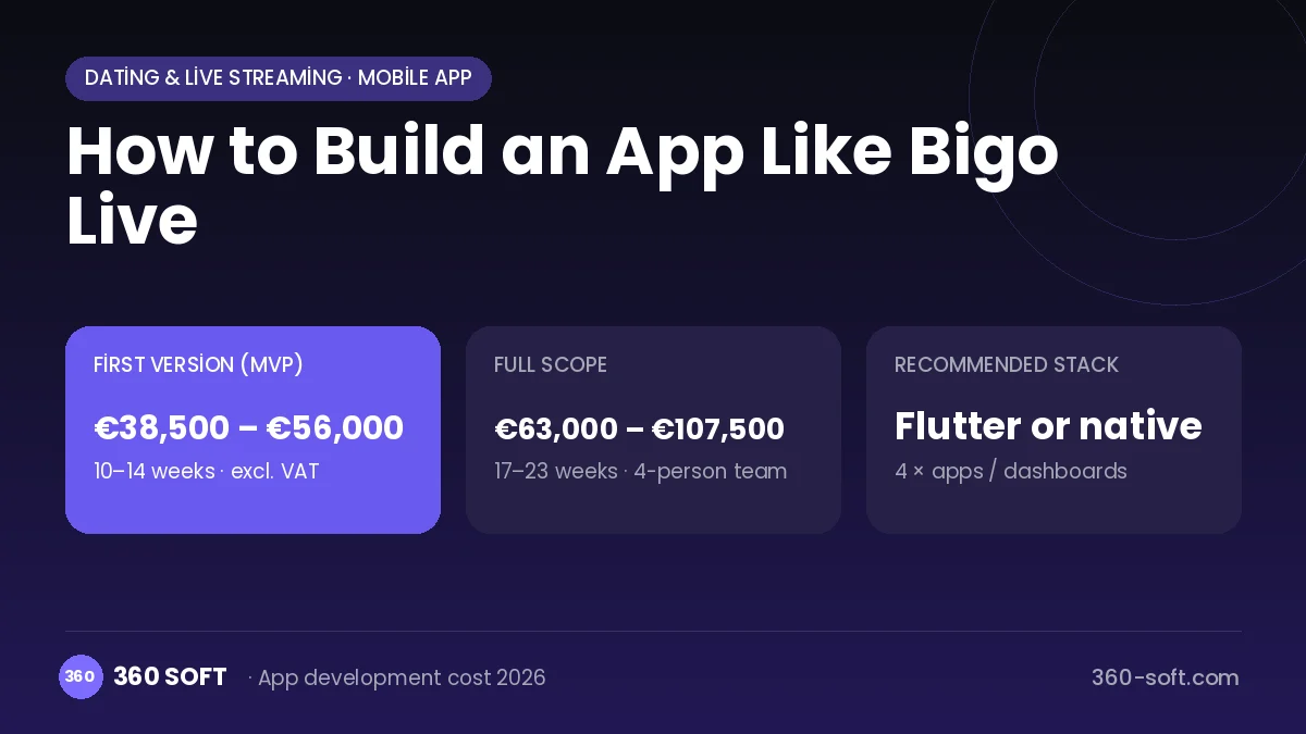How to Build an App Like Bigo Live