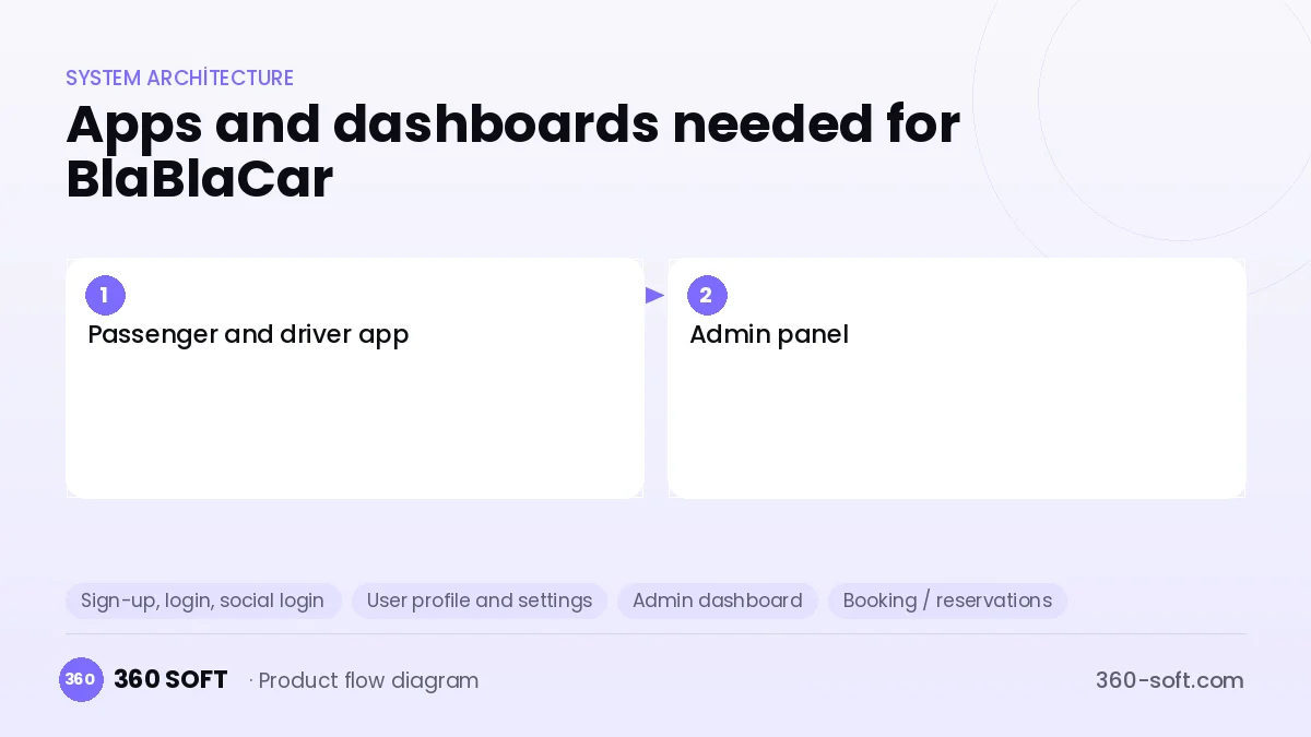 How many apps and dashboards do you need? — BlaBlaCar