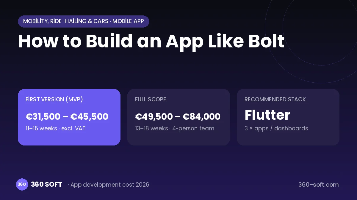 How to Build an App Like Bolt