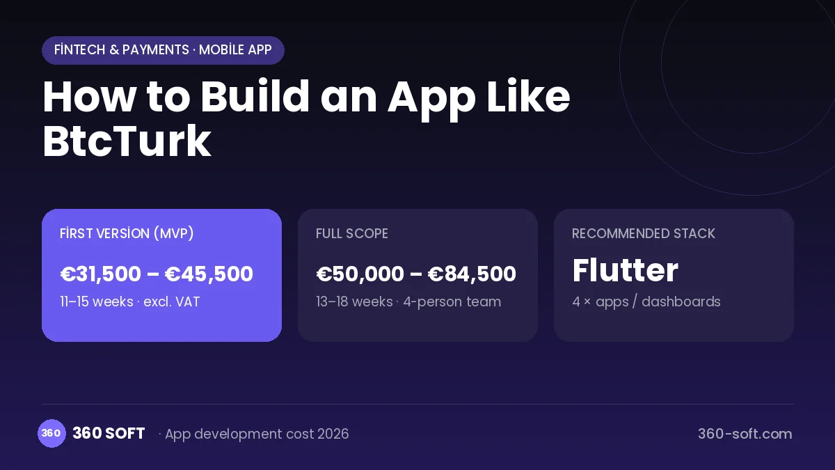 How to Build an App Like BtcTurk
