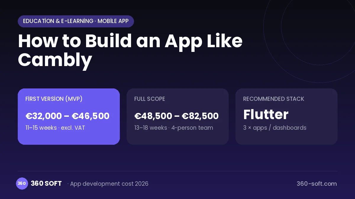 How to Build an App Like Cambly