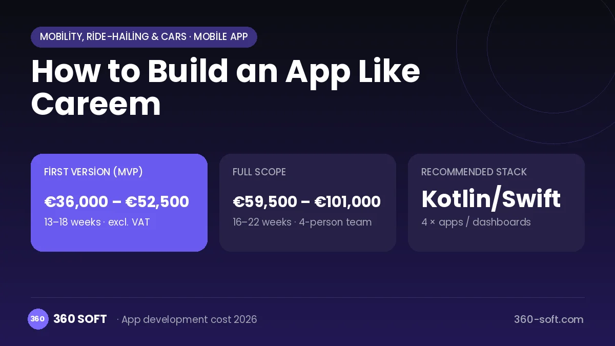 How to Build an App Like Careem